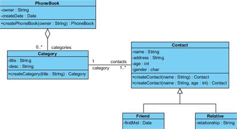 jav.|Java Software